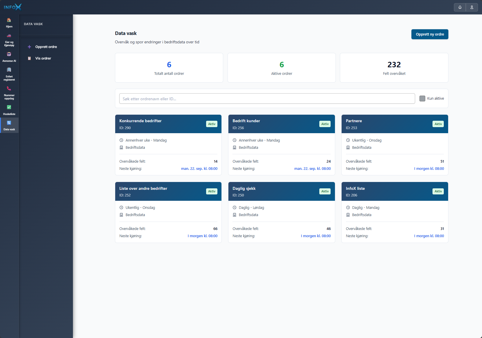 Data Washing overvåkningsdashboard